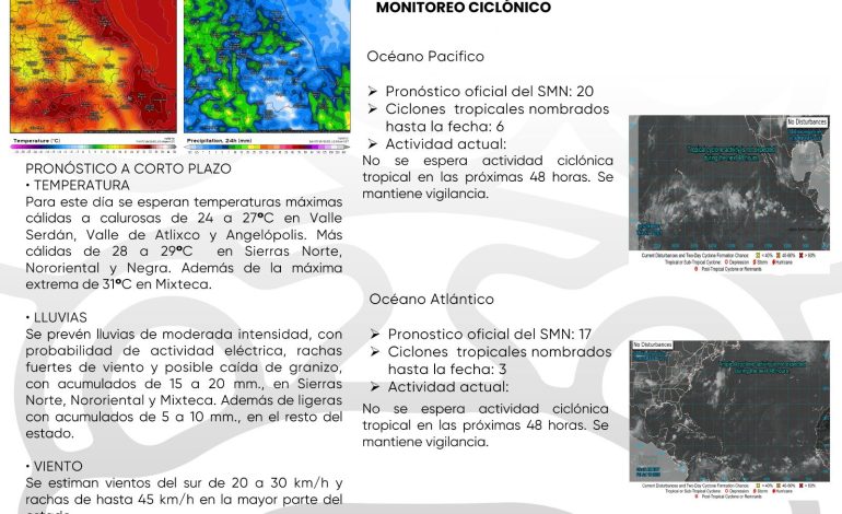 **Pronóstico del clima en Puebla: Contrastes y precauciones ante condiciones adversas**