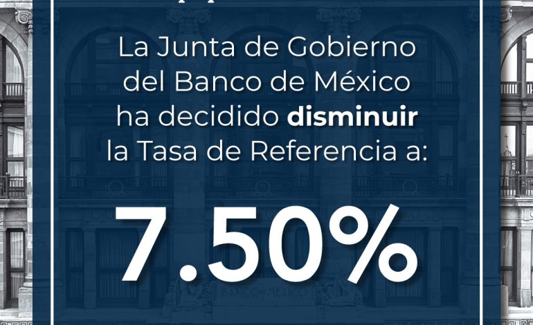 Banxico reduce tasa de interés a 7.50% a partir de septiembre de 2025