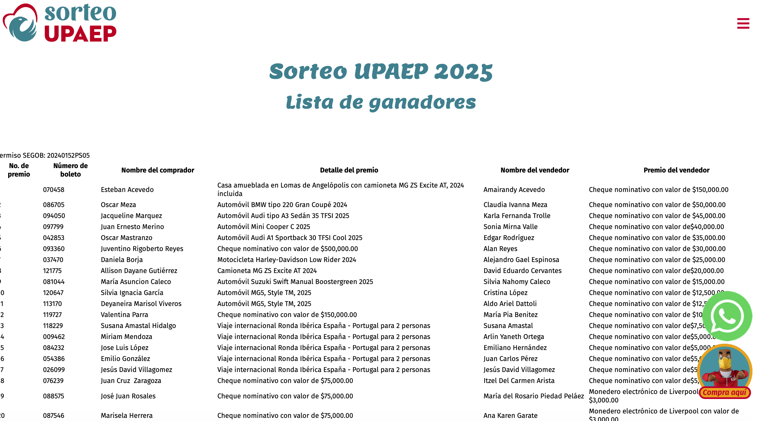 ¿Fraude en el Sorteo UPAEP 2026?: usuarios cuestionan transparencia tras vinculación de todos los boletos ganadores a colaboradores