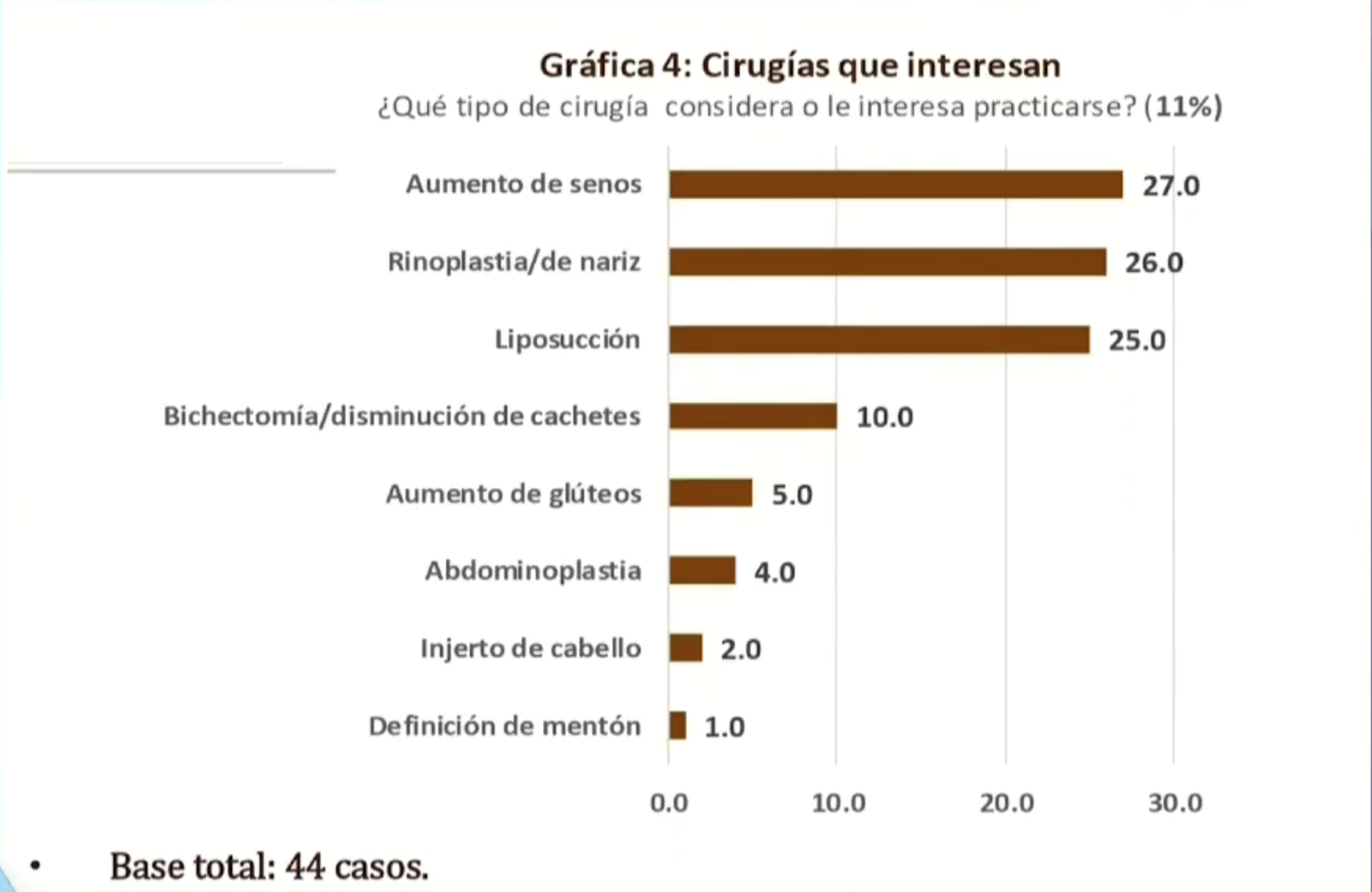 Preocupación en Puebla por el auge de cirugías estéticas no certificadas y sus riesgos