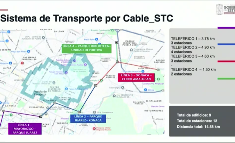 El Cablebús de Puebla se ampliará 1.17 kilómetros y llegará a Mayorazgo