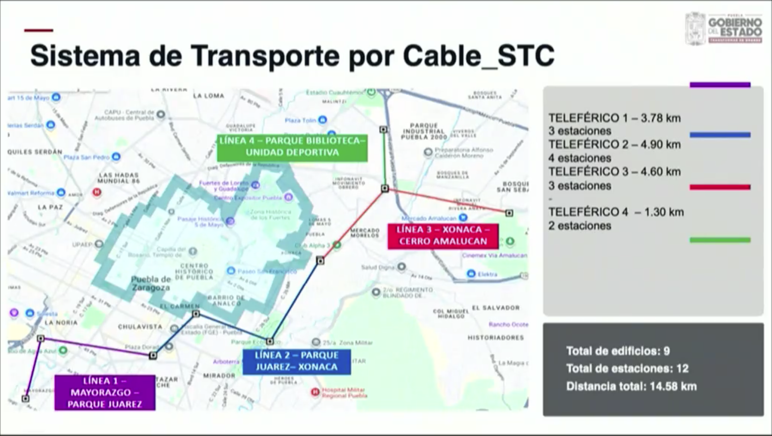 El Cablebús de Puebla se ampliará 1.17 kilómetros y llegará a Mayorazgo