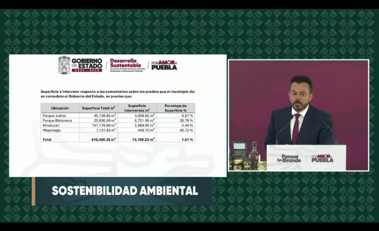Cablebús en Puebla ocupará solo 1.61% de la superficie de los predios en comodato