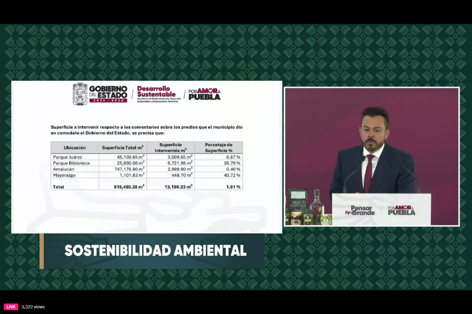 Cablebús en Puebla ocupará solo 1.61% de la superficie de los predios en comodato