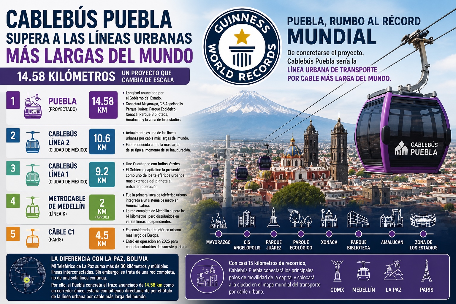 Cablebús Puebla: el proyecto que podría convertirse en la línea urbana por cable más larga del mundo