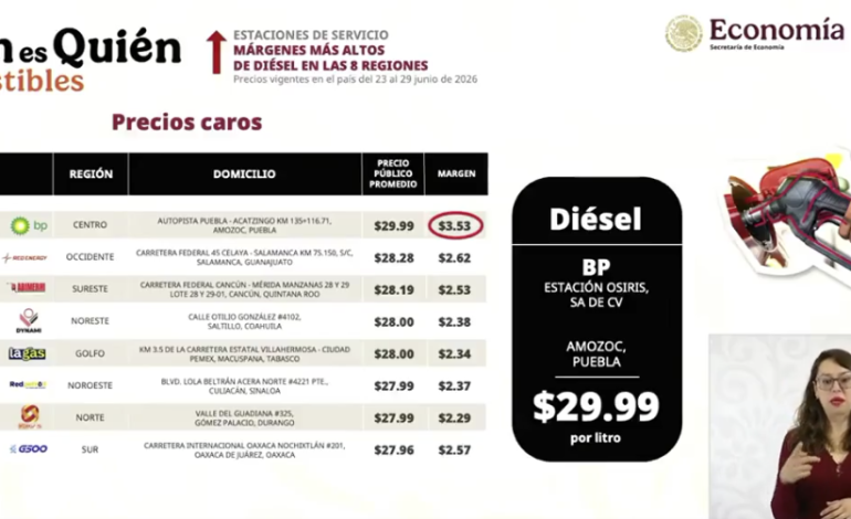 Profeco señala a gasolinera BP en Amozoc por precio elevado en diésel