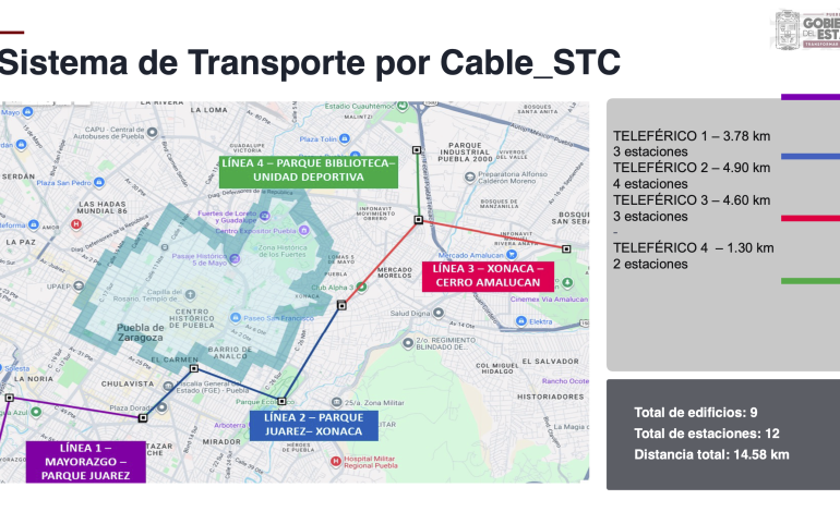 Nuevo Cablebús en Puebla: un sistema aéreo que conectará la ciudad de punta a punta