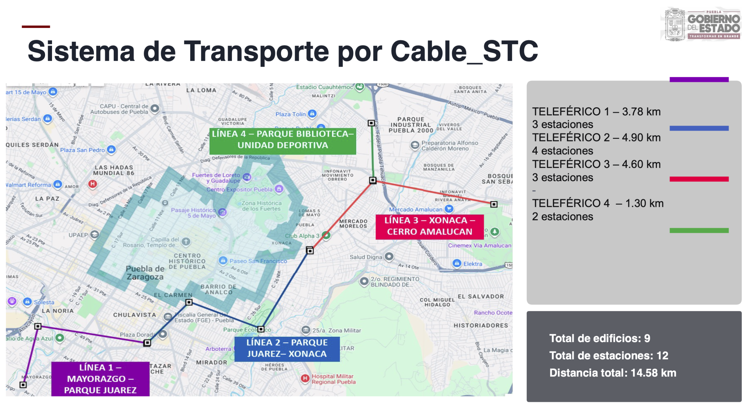 Nuevo Cablebús en Puebla: un sistema aéreo que conectará la ciudad de punta a punta