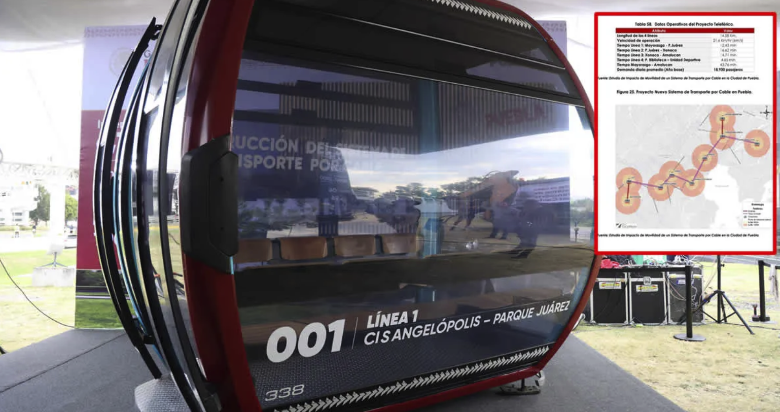 El Cablebús en Puebla reducirá a menos de 44 minutos el traslado de Amalucan a Mayorazgo